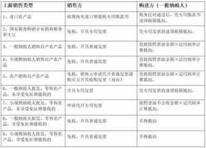 怎么查房产明细清单表