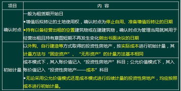 怎么确认房产出资了