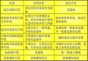 南京江宁房产份额怎么写