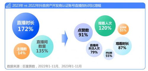 怎么在抖音发房产