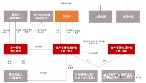 个人房产怎么做信托