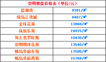 房产怎么转型升值快些呢