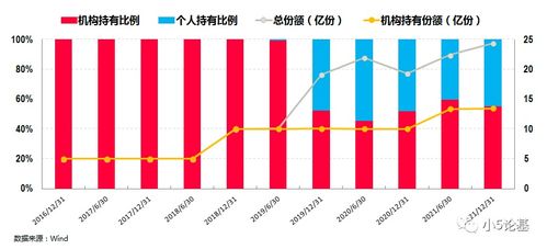 房产持有份额怎么查询