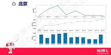 房产的成交周期怎么算 房产的成交周期怎么算
