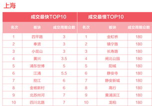 房产的成交周期怎么算 房产的成交周期怎么算