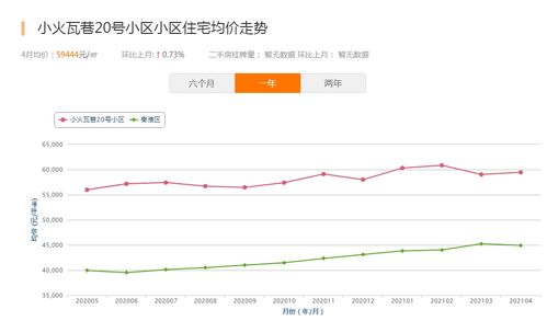 房产的成交周期怎么算 房产的成交周期怎么算