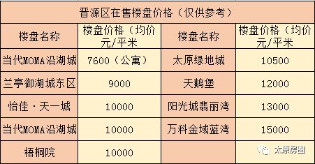 房产价格比例怎么计算