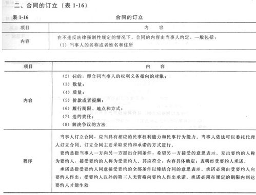 脚本怎么写房产相关知识