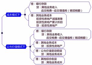 房产经纪公司损益怎么算