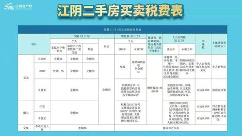 房产赠予税费表格怎么填