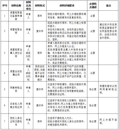怎么备案登记房产证明