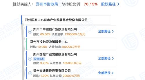 房产纾困基金怎么盈利