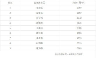 电销房产名单怎么查询 电销房产名单怎么查询