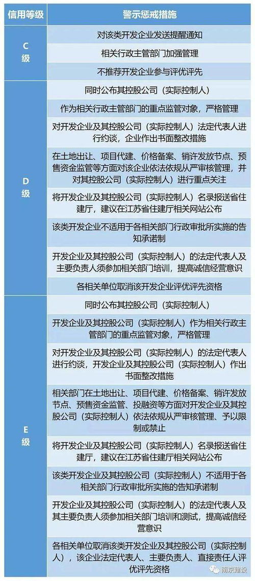 企业房产管理措施怎么写