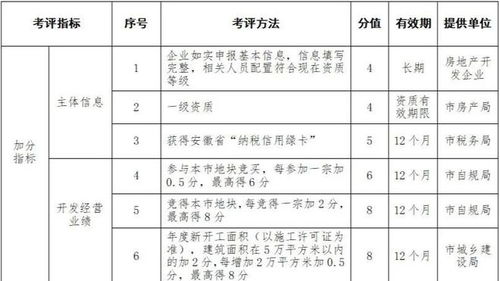 企业房产管理措施怎么写