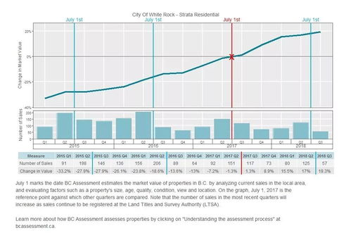 怎么查询房产估值图解