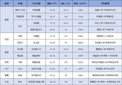 100万预算怎么买房产