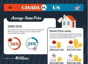 网上怎么买美国房产