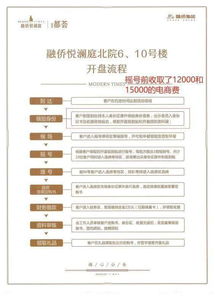 房产电商费怎么处理