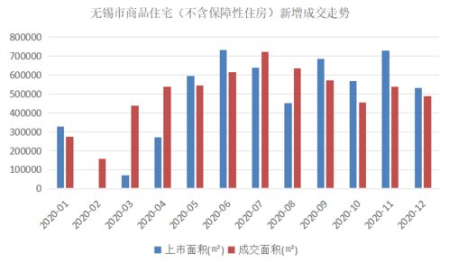 房产经验及业绩怎么写