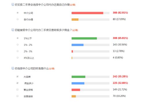 房产转介佣金怎么入账