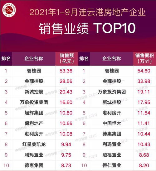 房产销售怎么出业绩