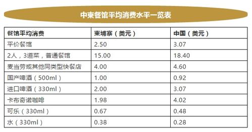 房产占有份额怎么分配
