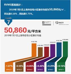 办公房产怎么评估