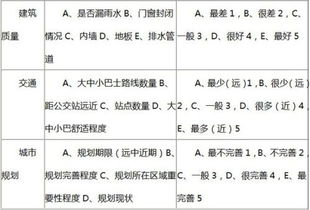 房产怎么才算有价值