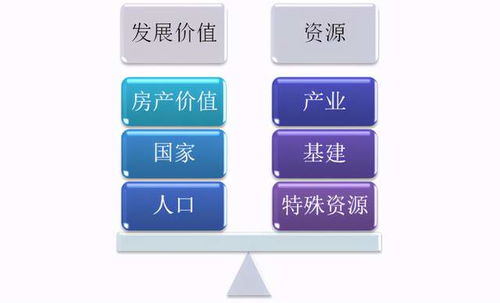 房产怎么才算有价值