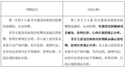 房产土地损失报告怎么写