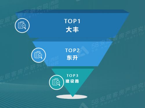 58上怎么找房产求购