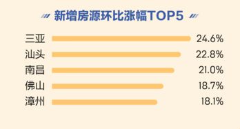 58上怎么找房产求购
