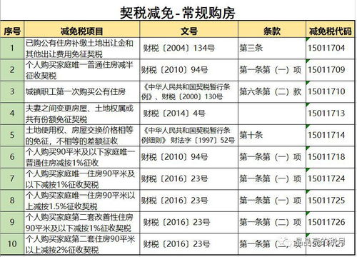 退税契税怎么退房产