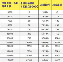 房产年底销售怎么算收入