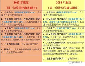 房产的权属怎么划分的