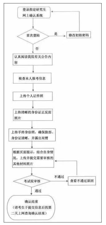 房产开票退税流程怎么操作