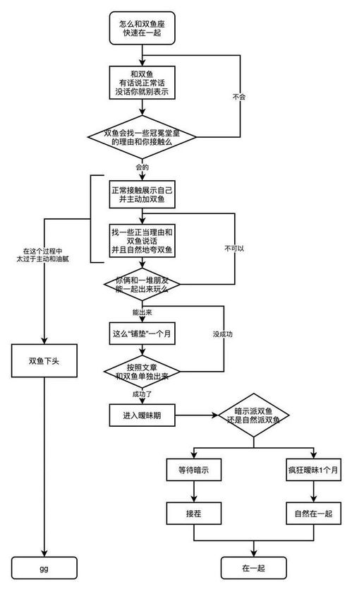 房产钥匙整理流程怎么写