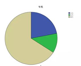 房产视频怎么做矩阵
