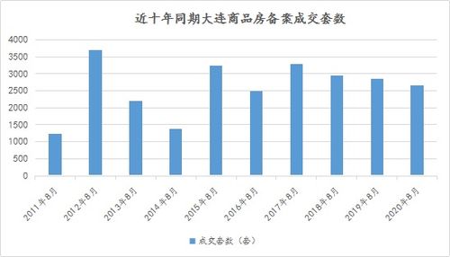 房产低中高端怎么划分