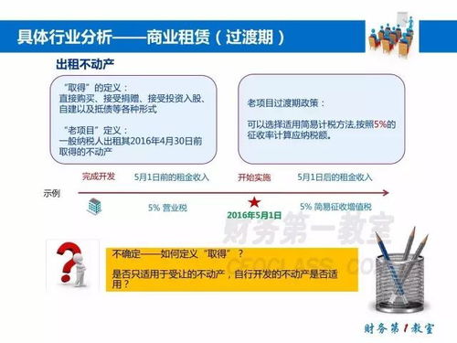 房产讲述视频怎么做