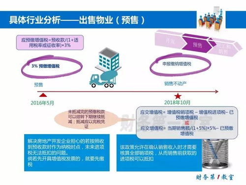 房产讲述视频怎么做