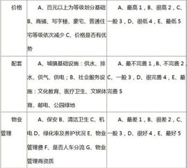 房产报价算法公式怎么算