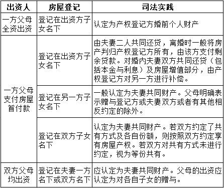 首次购房怎么定义的房产
