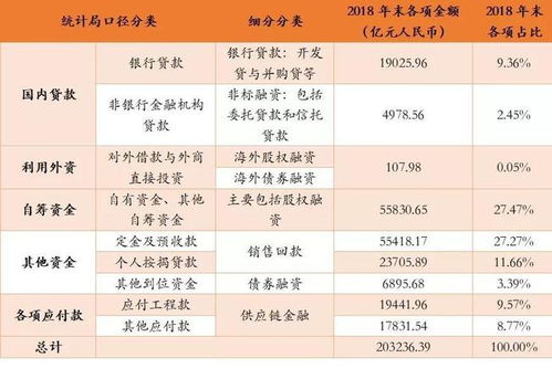 房产渠道团购价怎么算