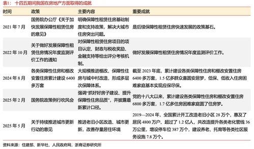 怎么认识房产销售情况
