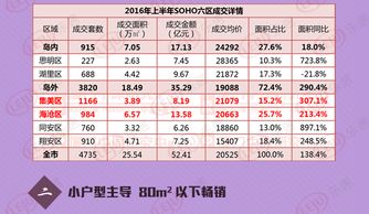 房产刚需怎么定义价格