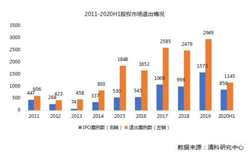 2021房产怎么配置
