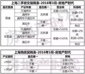 房产判决下来怎么交税费