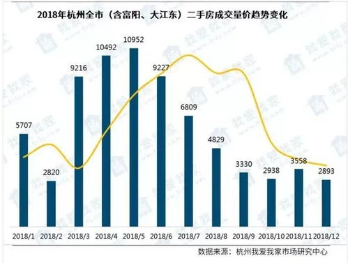 怎么理解房产利率的定义